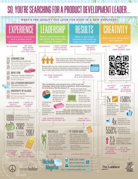 A flowchart infographic resume