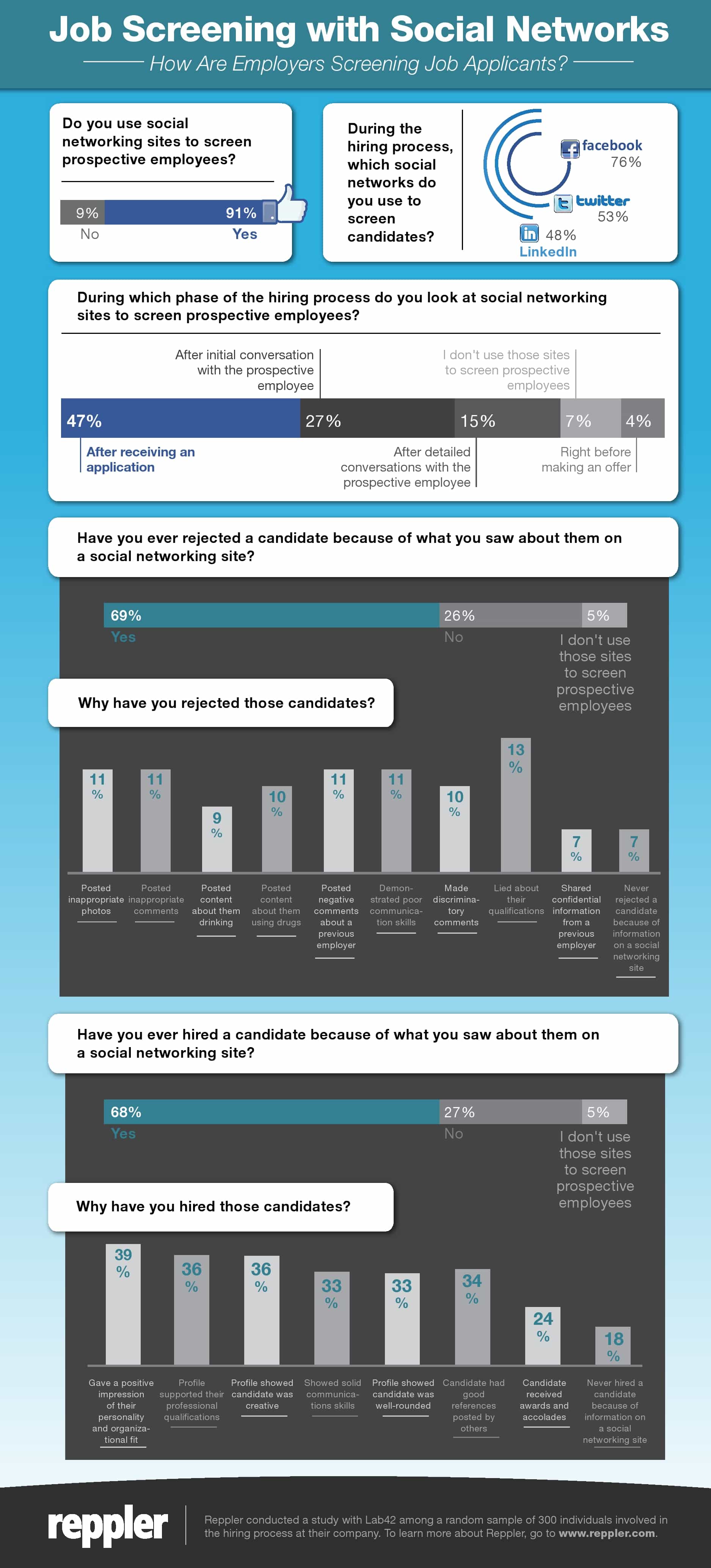 Prepping Your Facebook For A Job Hunt