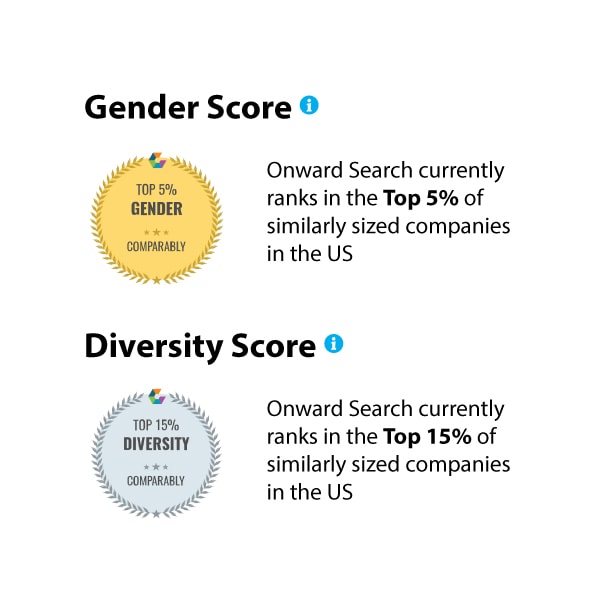 Onward Search Gender & Diversity Score