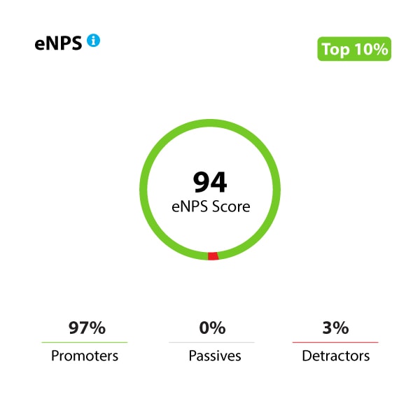 Onward Search eNPS Score