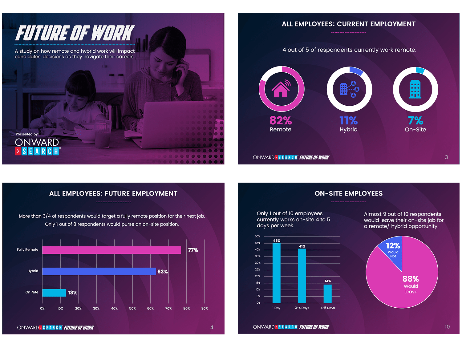 View the Onward Search Future of Work Study